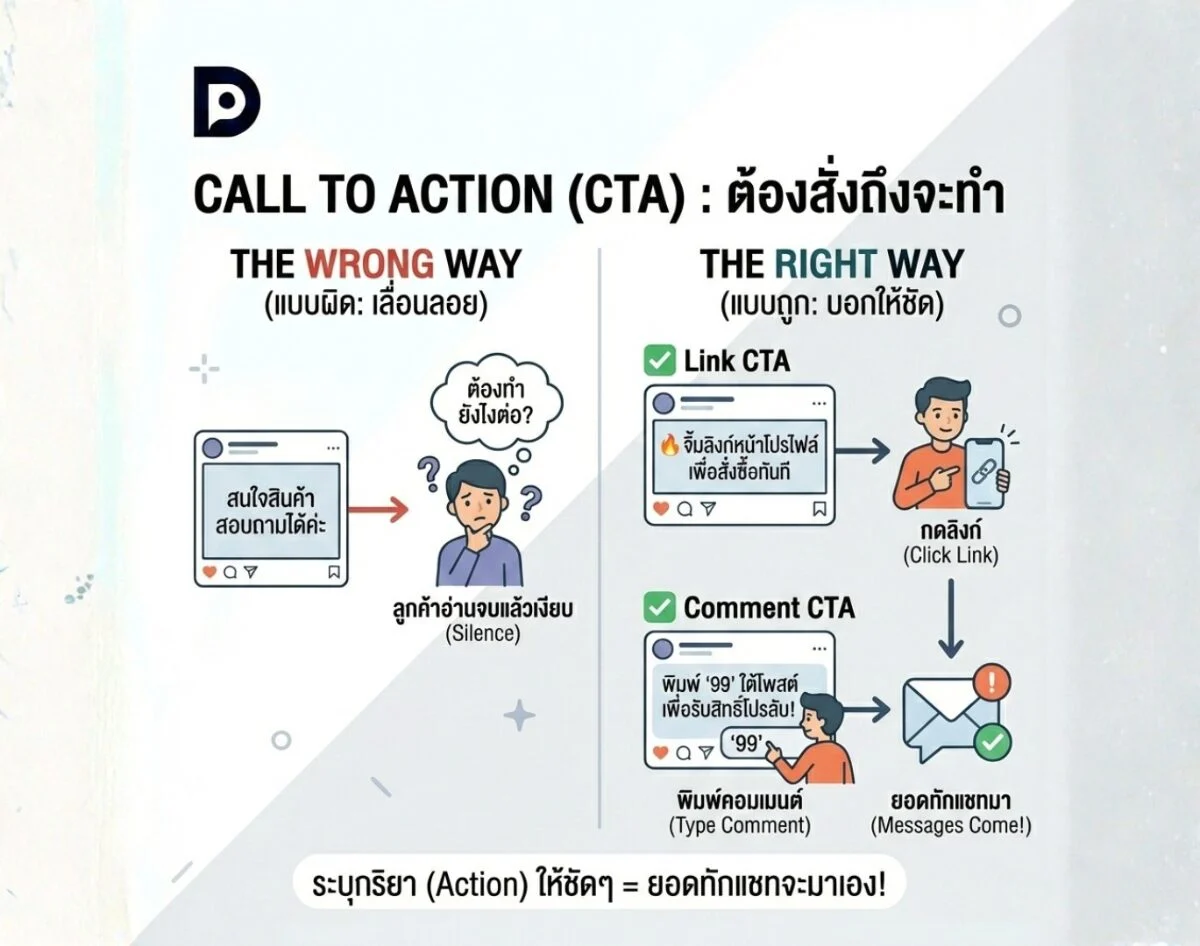 Call to Action (CTA) พลังของ "คำสั่ง" ที่เปลี่ยนคนอ่านให้กลายเป็นลูกค้า